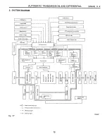 Предварительный просмотр 453 страницы Subaru SVX 1992 Manual