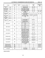 Предварительный просмотр 550 страницы Subaru SVX 1992 Manual