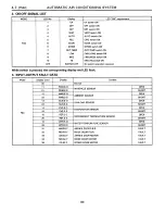 Предварительный просмотр 1015 страницы Subaru SVX 1992 Manual