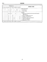 Preview for 206 page of Subaru XT 1988 Service Manual