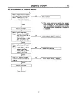 Preview for 933 page of Subaru XT 1988 Service Manual