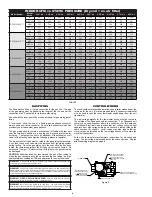 Preview for 4 page of Suburban DYNAPACK S Series Installation, Operating And Service Instructions