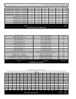 Preview for 16 page of Suburban DYNAPACK S Series Installation, Operating And Service Instructions