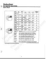 Preview for 5 page of Suburban Hydro Flame 7900-II Service Manual