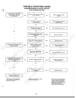 Preview for 21 page of Suburban Hydro Flame 7900-II Service Manual