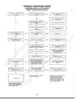 Preview for 22 page of Suburban Hydro Flame 7900-II Service Manual