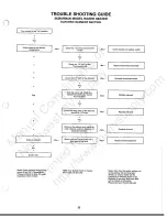 Preview for 23 page of Suburban Hydro Flame 7900-II Service Manual