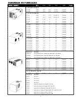 Preview for 5 page of Suburban SFV-25 Service Training Manual