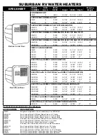 Preview for 6 page of Suburban SW10D Service Training Manual