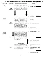 Preview for 16 page of Suburban SW10D Service Training Manual