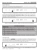 Предварительный просмотр 19 страницы Subzero UW-24 Service Manual