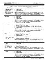 Предварительный просмотр 25 страницы Subzero UW-24 Service Manual