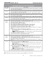 Предварительный просмотр 47 страницы Subzero UW-24 Service Manual