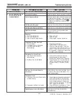 Предварительный просмотр 49 страницы Subzero UW-24 Service Manual