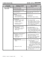 Предварительный просмотр 50 страницы Subzero UW-24 Service Manual