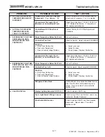 Предварительный просмотр 51 страницы Subzero UW-24 Service Manual