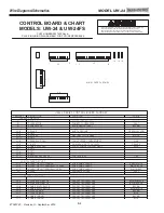 Предварительный просмотр 58 страницы Subzero UW-24 Service Manual