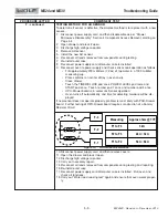 Preview for 32 page of Subzero Wolf MD24 Service Manual