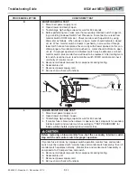 Preview for 35 page of Subzero Wolf MD24 Service Manual