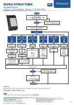 Предварительный просмотр 14 страницы Südmetall 77.24.0122 Installation And Operating Instructions Manual