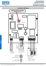 Предварительный просмотр 22 страницы Suevia 130.5011 EASYCLEANER Mounting Instructions