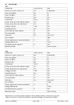 Preview for 70 page of SUEX 71380 User Instruction Manual And Warnings