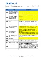 Preview for 27 page of SUEX XK 1 Instruction Manual And Warnings For Use