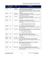 Preview for 301 page of Suez Sievers M500e Operation And Maintenance Manual