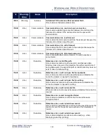 Preview for 303 page of Suez Sievers M500e Operation And Maintenance Manual