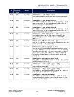 Preview for 304 page of Suez Sievers M500e Operation And Maintenance Manual