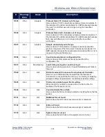 Preview for 306 page of Suez Sievers M500e Operation And Maintenance Manual