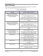 Preview for 99 page of Suez Sievers UPW Boron Analyzer Operation And Maintenance Manual