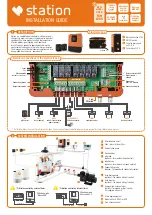 Preview for 1 page of sugar-valley STATION Installation Manual