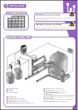 Предварительный просмотр 2 страницы sugar-valley UVSCENIC UV 16 Quick Instalation Manual