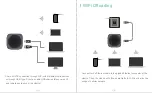 Preview for 4 page of Sugar JW-MRD-6001 Quick Start Manual