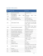 Preview for 140 page of Sugon TC6600 User Manual