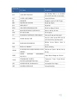 Preview for 141 page of Sugon TC6600 User Manual