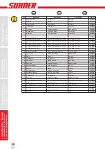 Preview for 48 page of SUHNER ABRASIVE 11000701 Technical Document