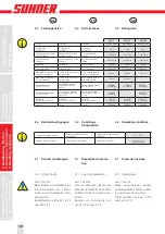 Предварительный просмотр 10 страницы SUHNER ABRASIVE LLH 12 Technical Document