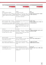 Preview for 7 page of SUHNER ABRASIVE LSA 70 Technical Document