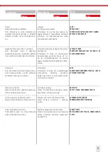 Preview for 7 page of SUHNER ABRASIVE LSB 20 Technical Document