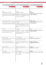 Preview for 11 page of SUHNER ABRASIVE LTB 6 - 1030 Technical Document