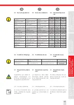 Предварительный просмотр 11 страницы SUHNER ABRASIVE LWH 12 Technical Document