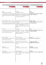 Preview for 11 page of SUHNER ABRASIVE Rotar 400V Technical Document