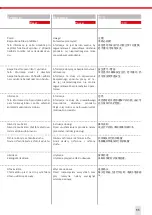 Preview for 11 page of SUHNER ABRASIVE ROTOmax 4.2 TWIN Technical Document