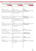 Preview for 7 page of SUHNER ABRASIVE TURBO TRIM SH 700 Technical Document