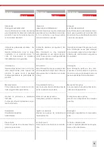 Preview for 5 page of SUHNER ABRASIVE USK 6-R Technical Document