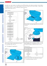 Предварительный просмотр 18 страницы SUHNER MACHINING ESW 150 Technical Document