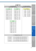 Предварительный просмотр 39 страницы SUHNER MACHINING MAX40 COD Technical Document