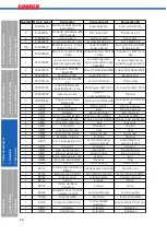 Предварительный просмотр 40 страницы SUHNER MACHINING MAX40 COD Technical Document